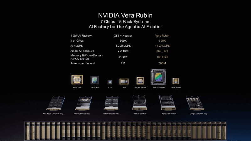 NVIDIA представила платформу Vera Rubin POD на базе MGX третьего поколения