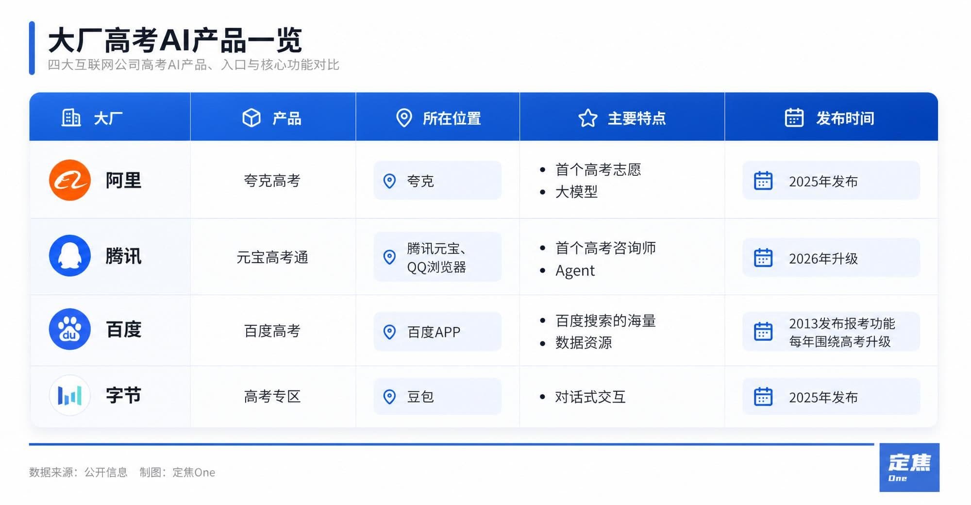 Китайские техногиганты разворачивают генеративный ИИ вокруг экзамена Gaokao