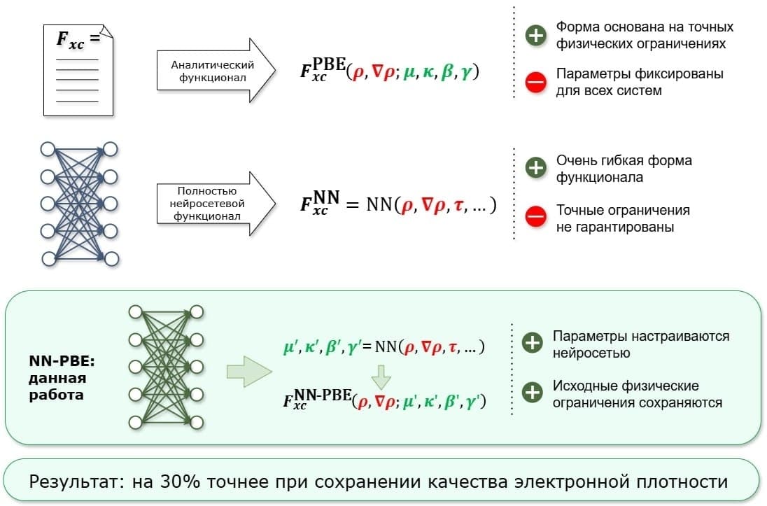 Нейросетевой алгоритм повысил точность расчета энергий химических реакций почти на 26%