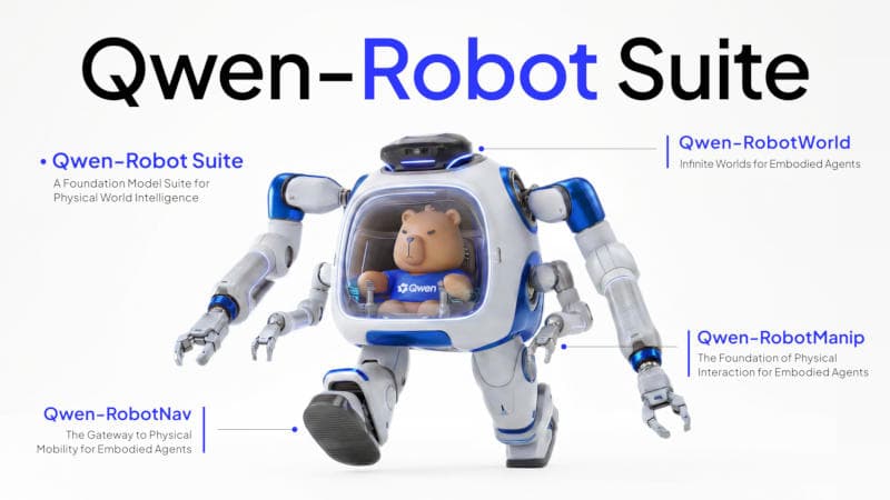 Alibaba представила набор LLM для «воплощённого ИИ» Qwen Robot Suite