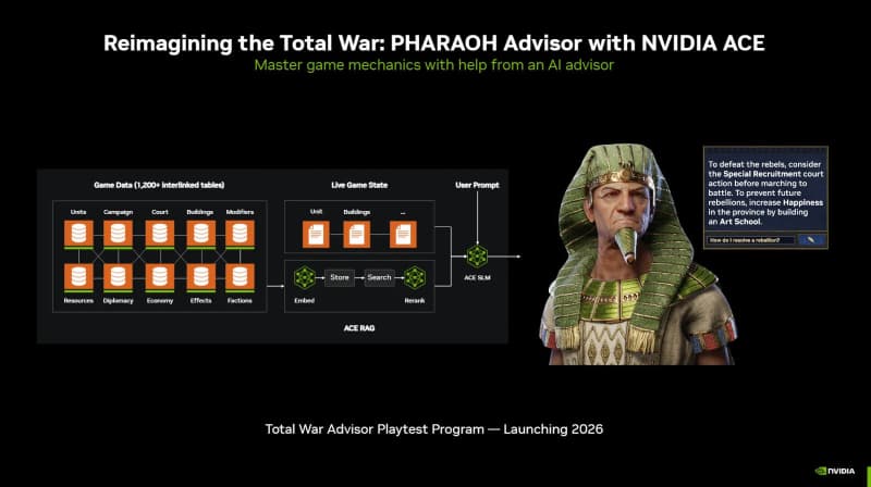 Nvidia представила бета-версию SDK ACE Game Agent для создания ИИ‑персонажей в играх