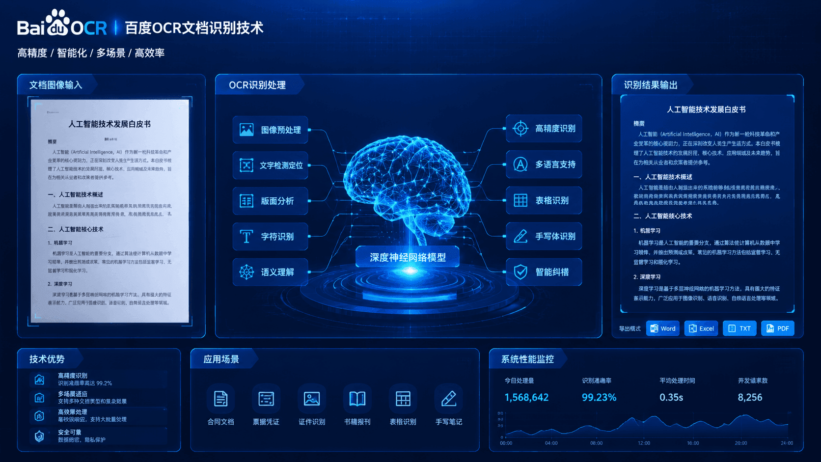Baidu представила модель Unlimited-OCR с постоянным KV cache для работы с длинными документами