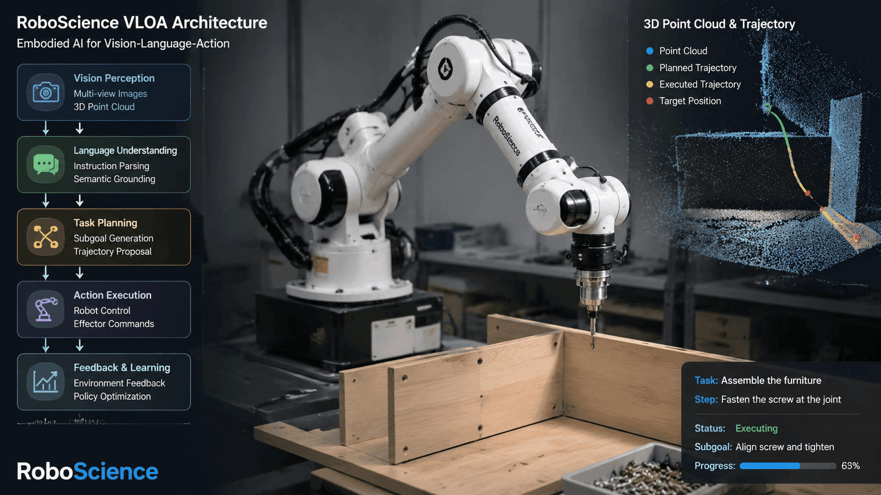 RoboScience представила embodied‑модель Visics с архитектурой VLOA для робототехники