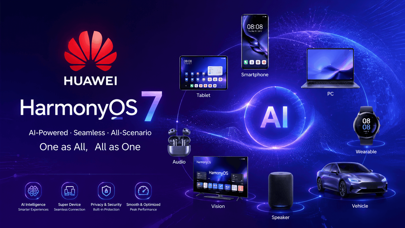 Huawei представила HarmonyOS 7 с системным AI‑агентом Xiaoyi на HDC 2026