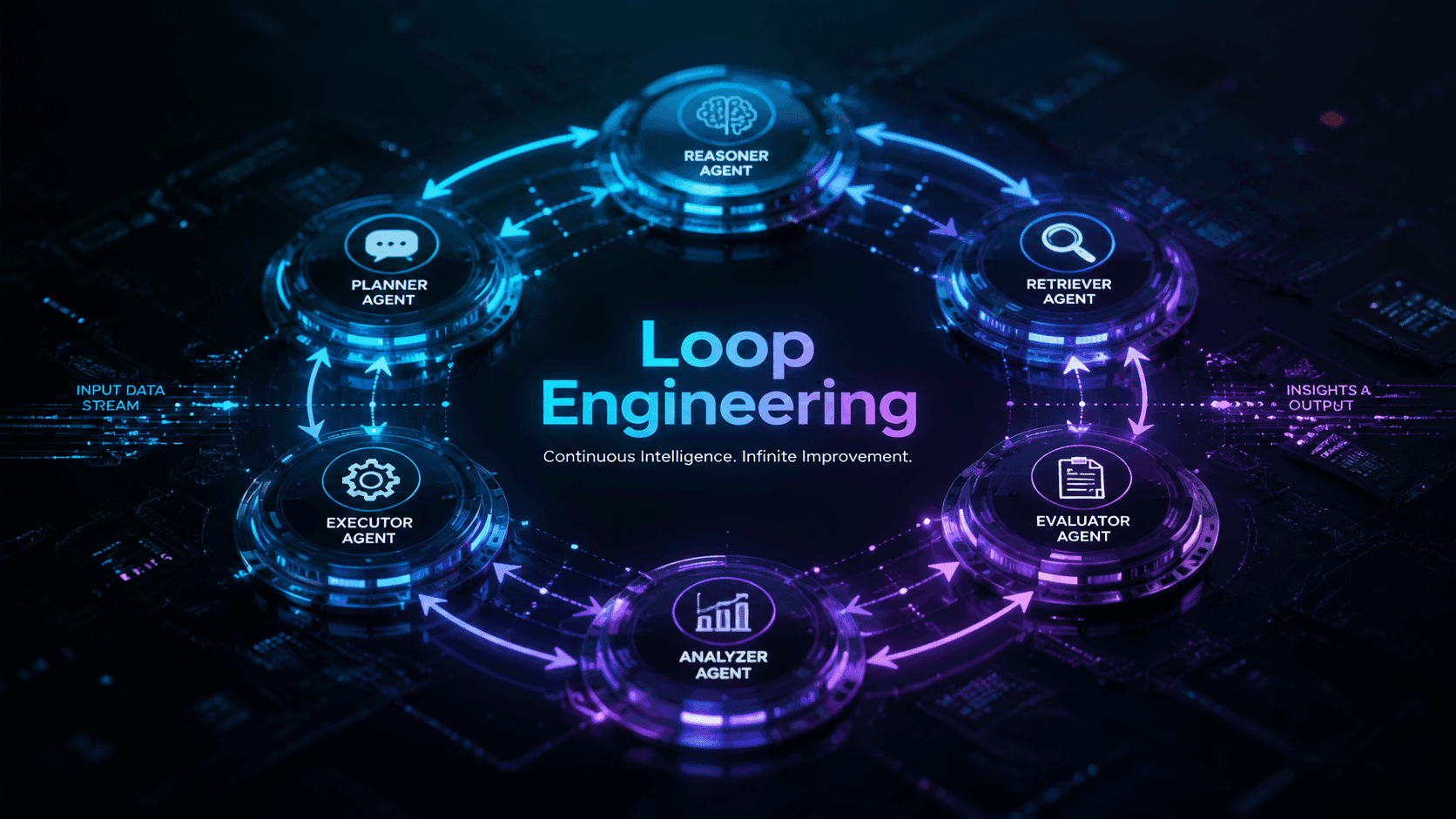 Loop Engineering: в эпоху агентных систем разработчики переходят от промптов к проектированию автоматических циклов