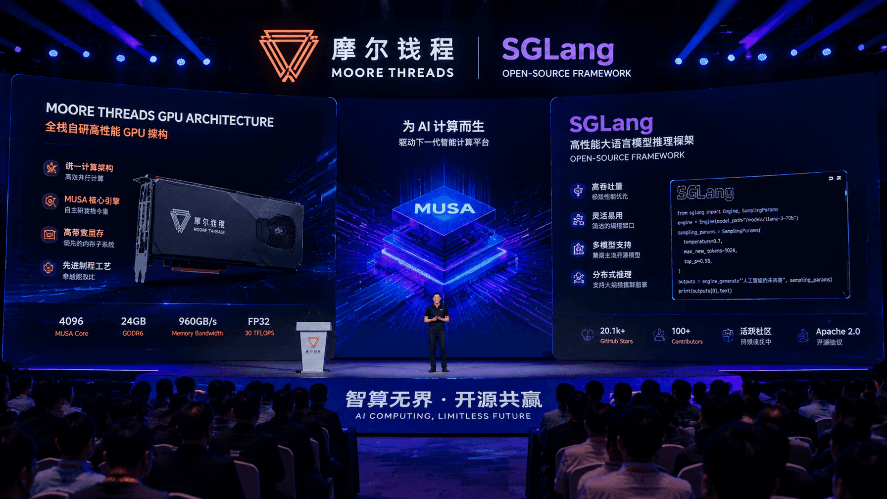 В Пекине прошёл митап SGLang × MUSA после интеграции backend MUSA в основной код SGLang