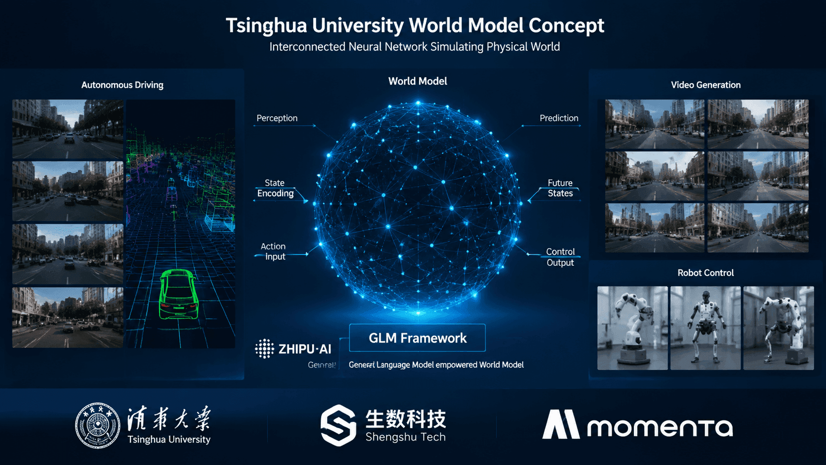 Стартапы из экосистемы Tsinghua делают ставку на «world models» как следующий этап развития ИИ