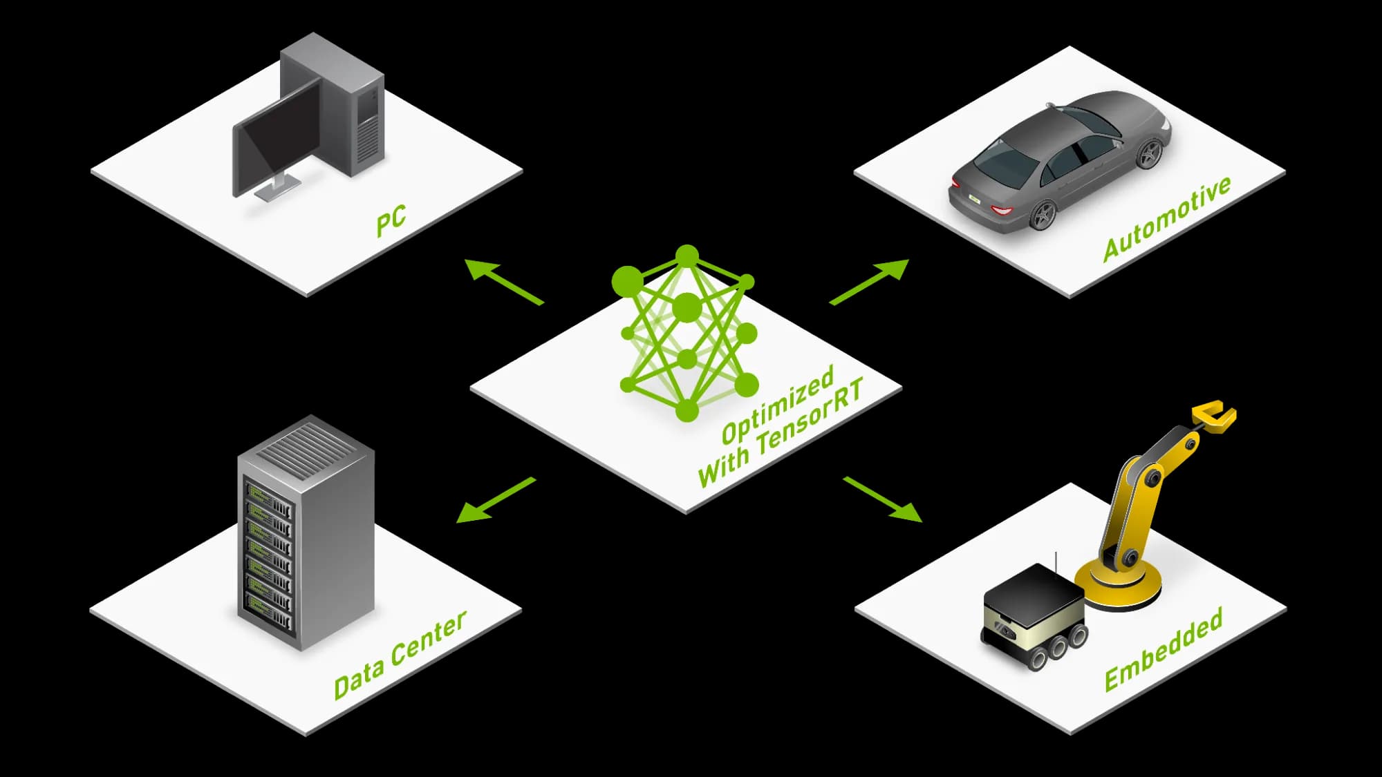 NVIDIA описала ускорение BEV pooling на GPU для систем физического ИИ