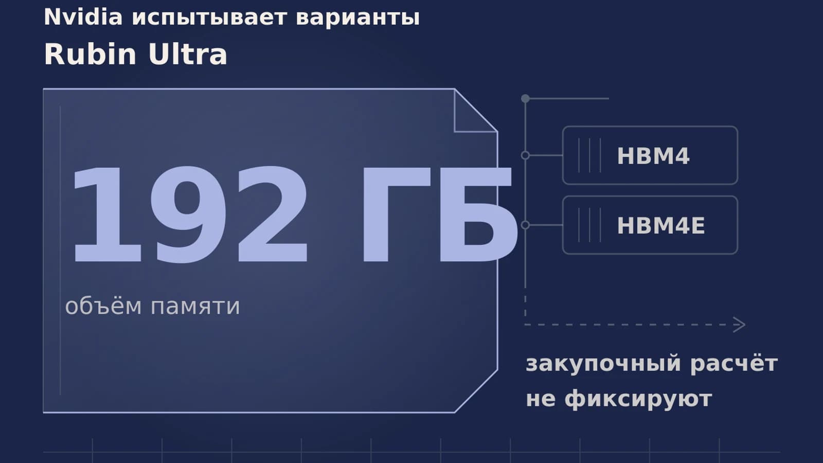 Инфографика: 192 ГБ объём памяти