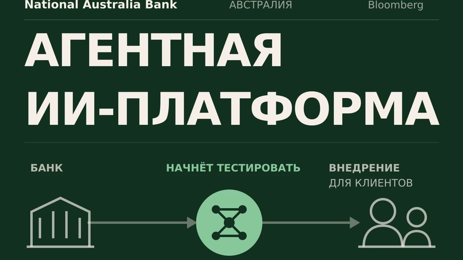 Инфографика: Банк — внедрения таких технологий для клиентов