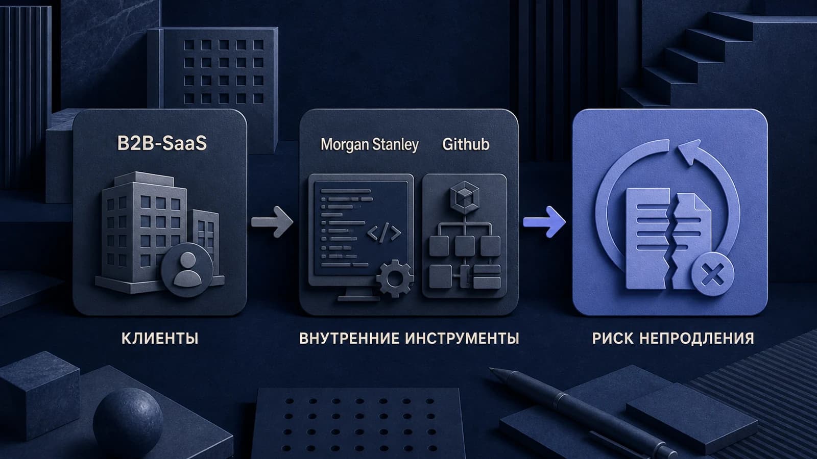 Инфографика: клиенты — риск непродления контрактов возрастает