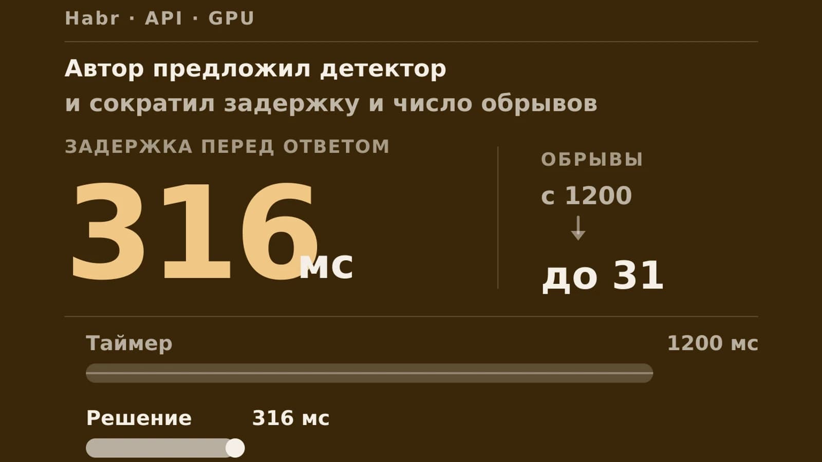 Инфографика: 316 мс задержка перед ответом