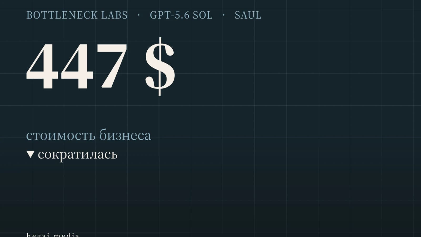 Инфографика: 447 $ стоимость бизнеса