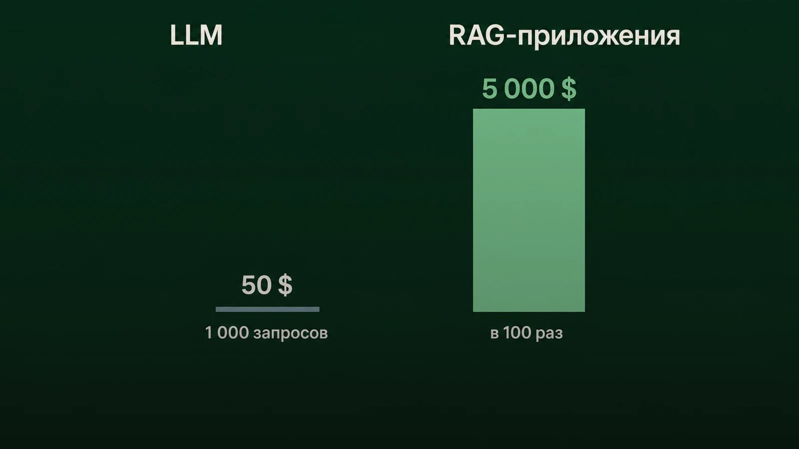 Инфографика: 5 000 $ лишние расходы