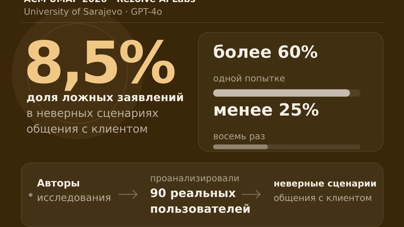 Инфографика: 8,5% доля ложных заявлений