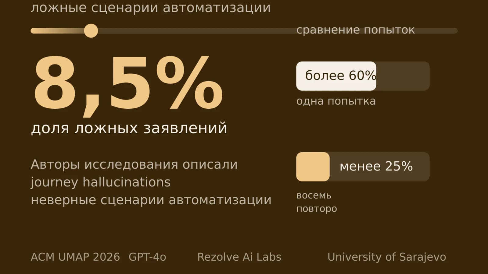 Инфографика: 8,5% доля ложных заявлений