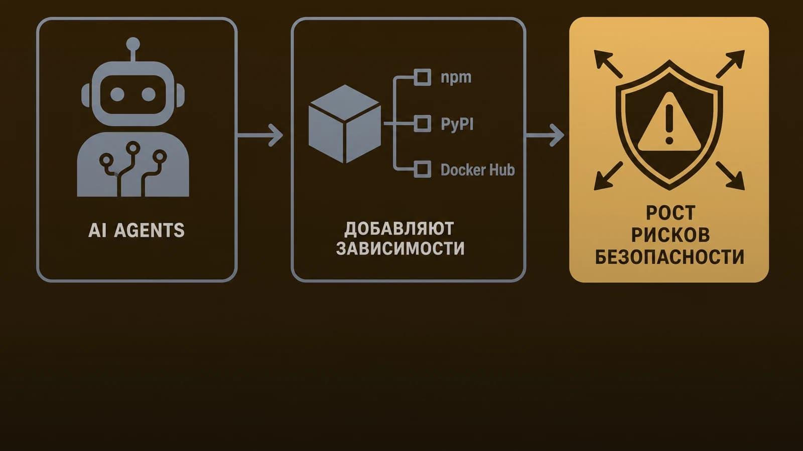 Инфографика: AI agents — рост рисков безопасности
