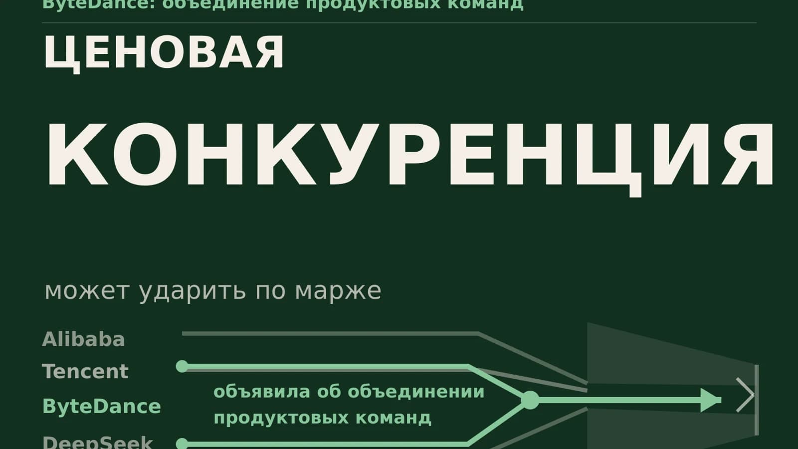 Инфографика: ByteDance — ценовая конкуренция может ударить по марже