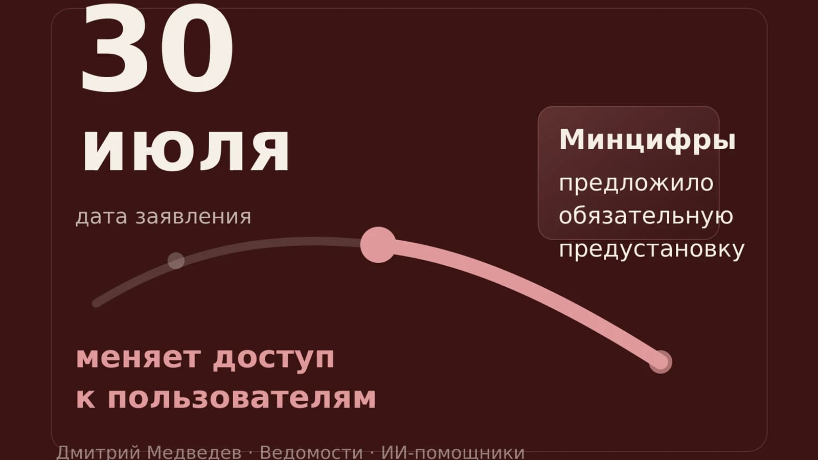 Инфографика: 30 июля дата заявления