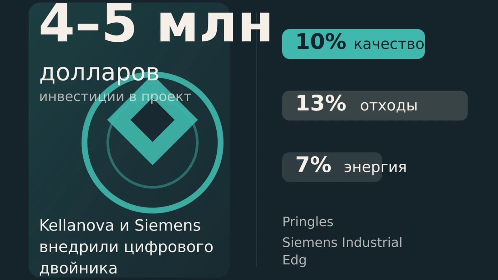 Инфографика: 4–5 млн долларов инвестиции в проект