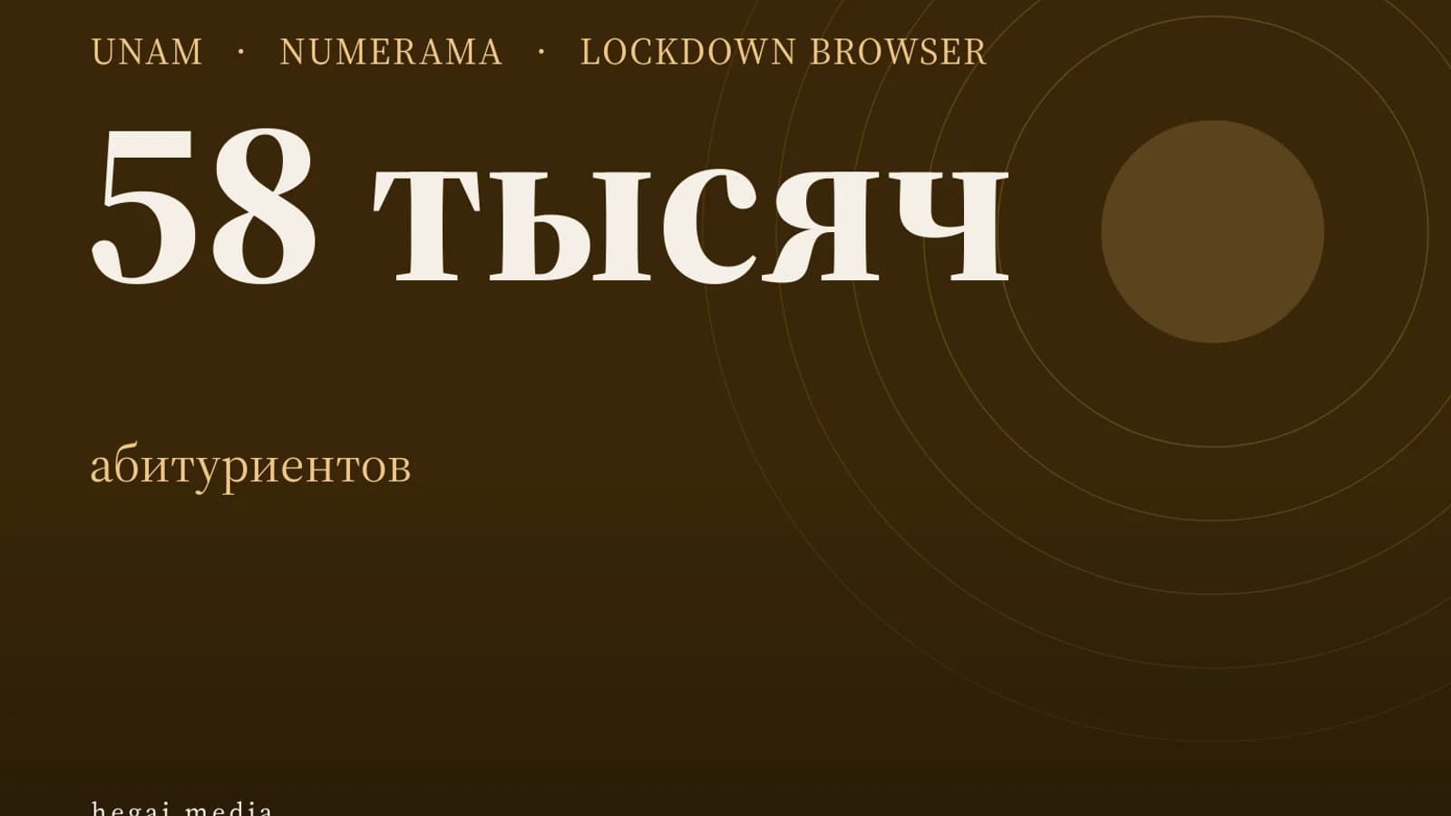 Инфографика: 58 тысяч абитуриентов