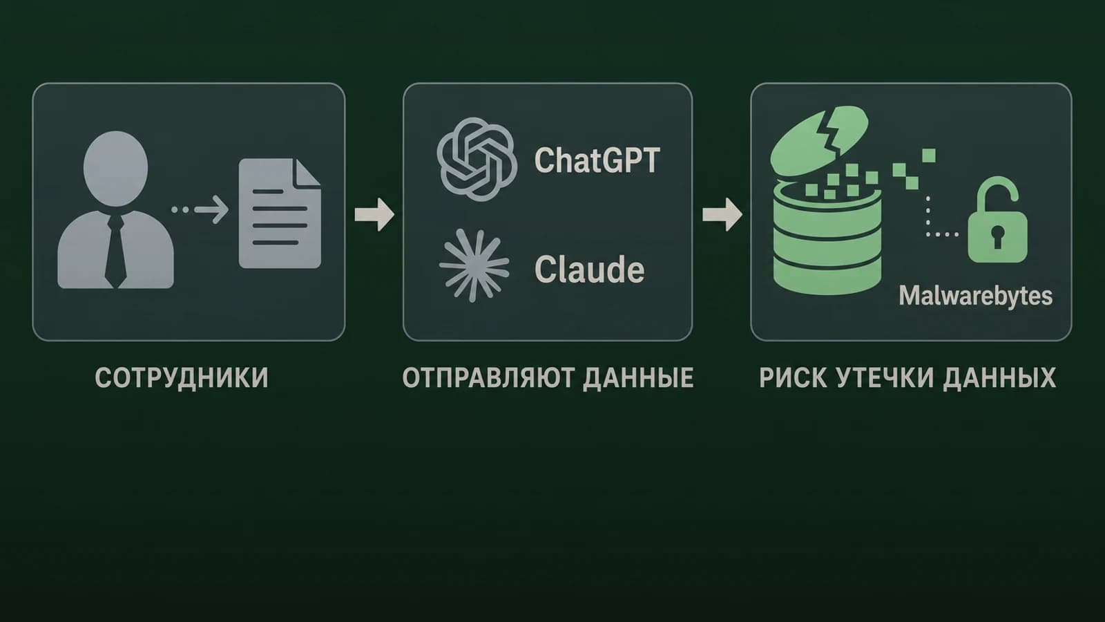 Инфографика: сотрудники — риск утечки данных
