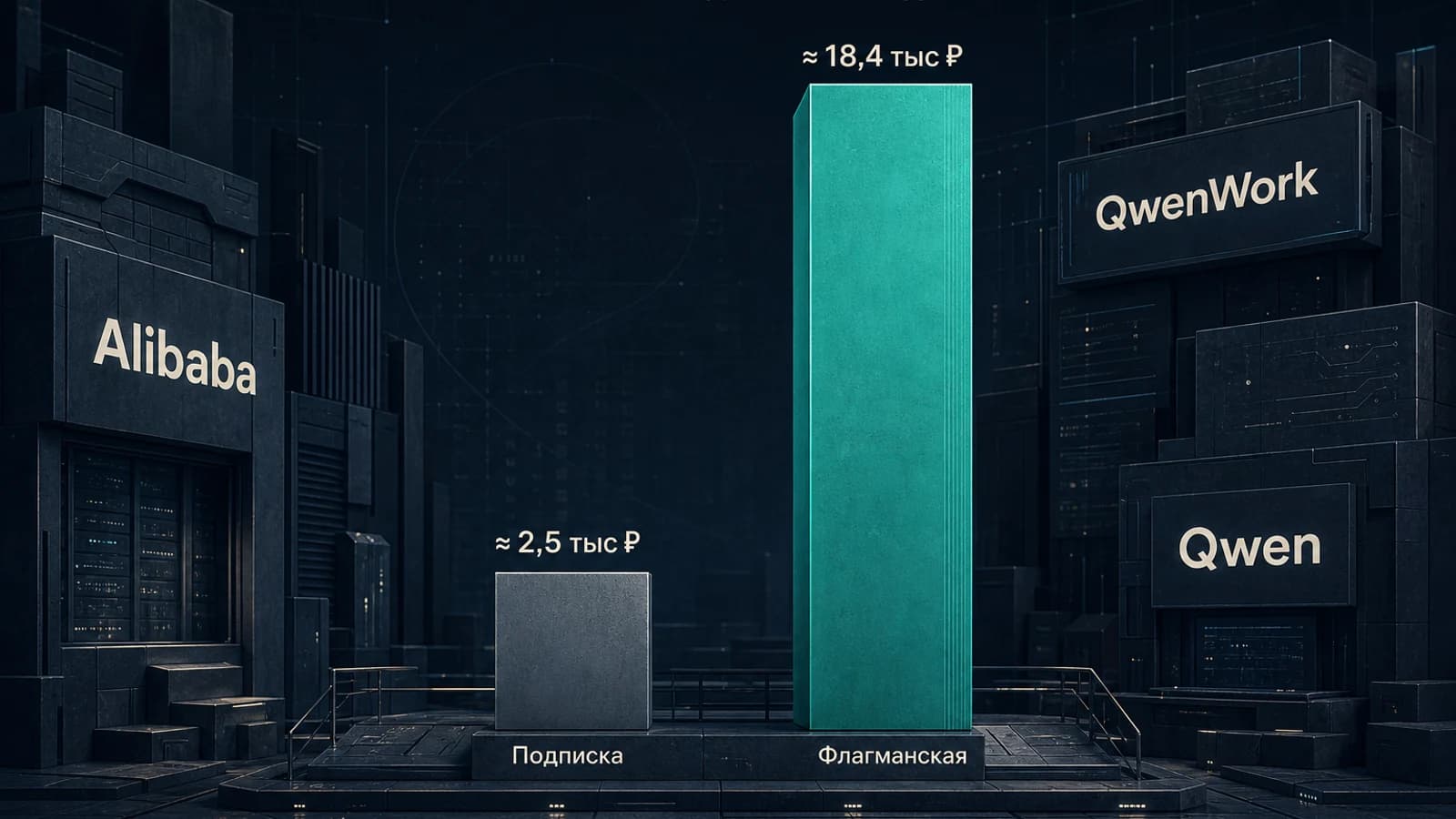 Инфографика: ≈ 2,5 тыс ₽ стоимость годовой подписки