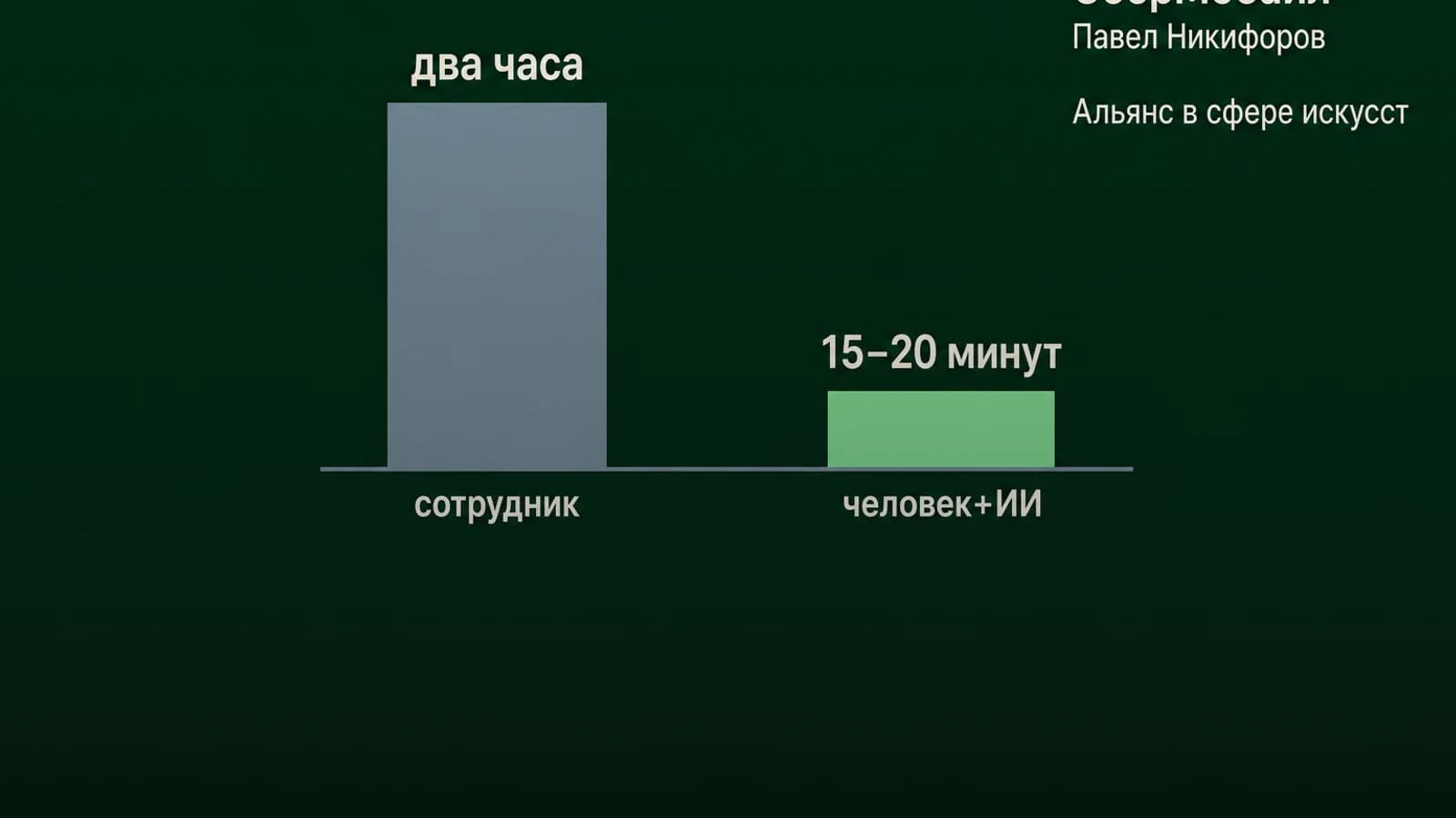 Инфографика: 15–20 минут выполнение задачи