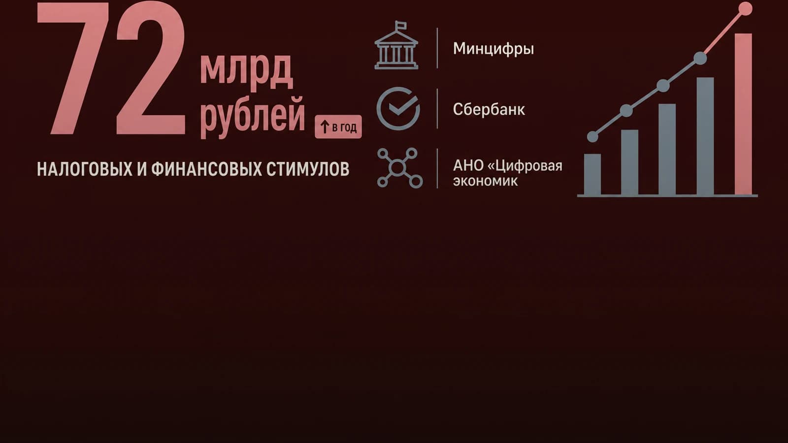 Инфографика: 72 млрд рублей налоговых и финансовых стимулов