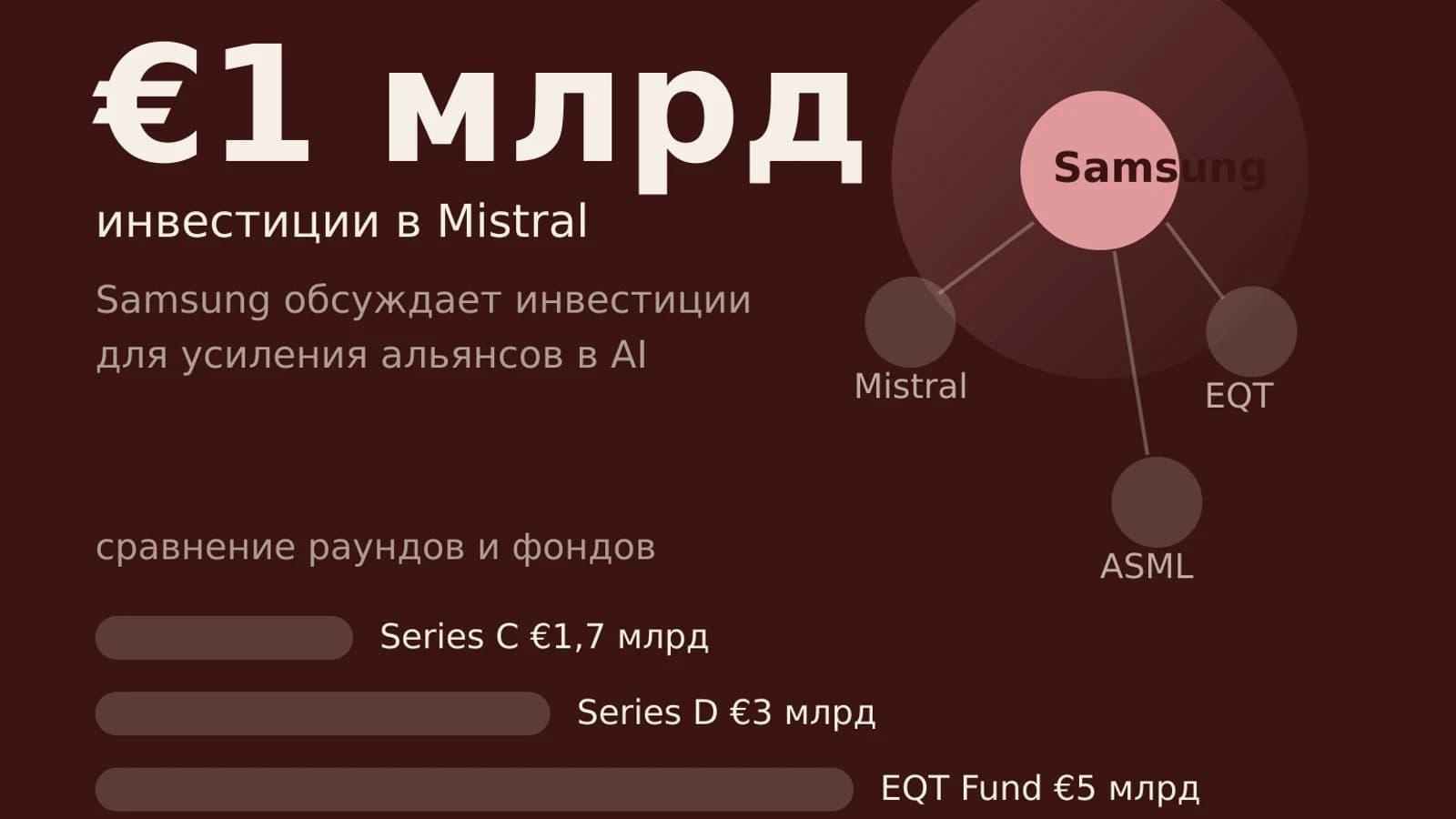 Инфографика: €1 млрд инвестиции в Mistral