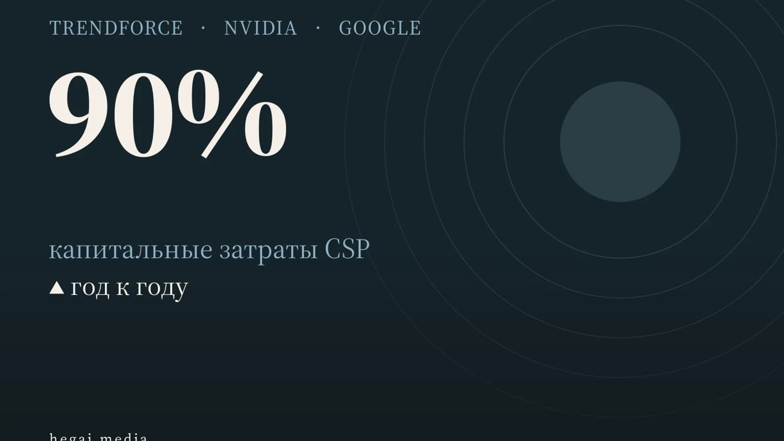 Инфографика: 90% капитальные затраты CSP