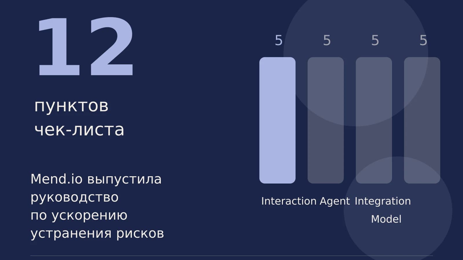 Инфографика: 12 пунктов чек-листа
