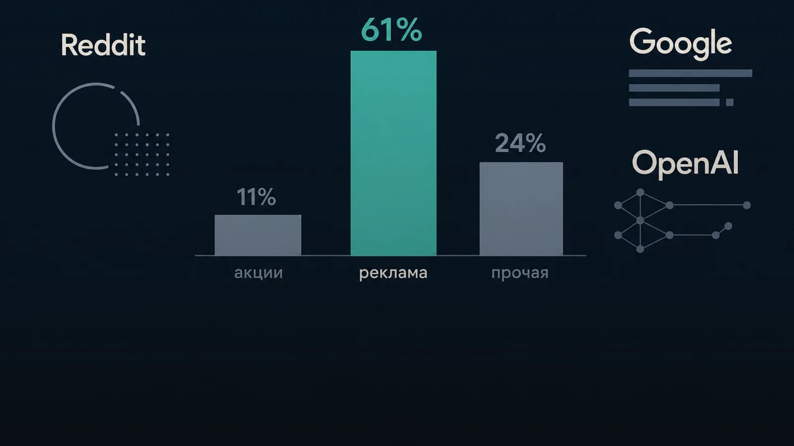 Инфографика: 11% акции Reddit