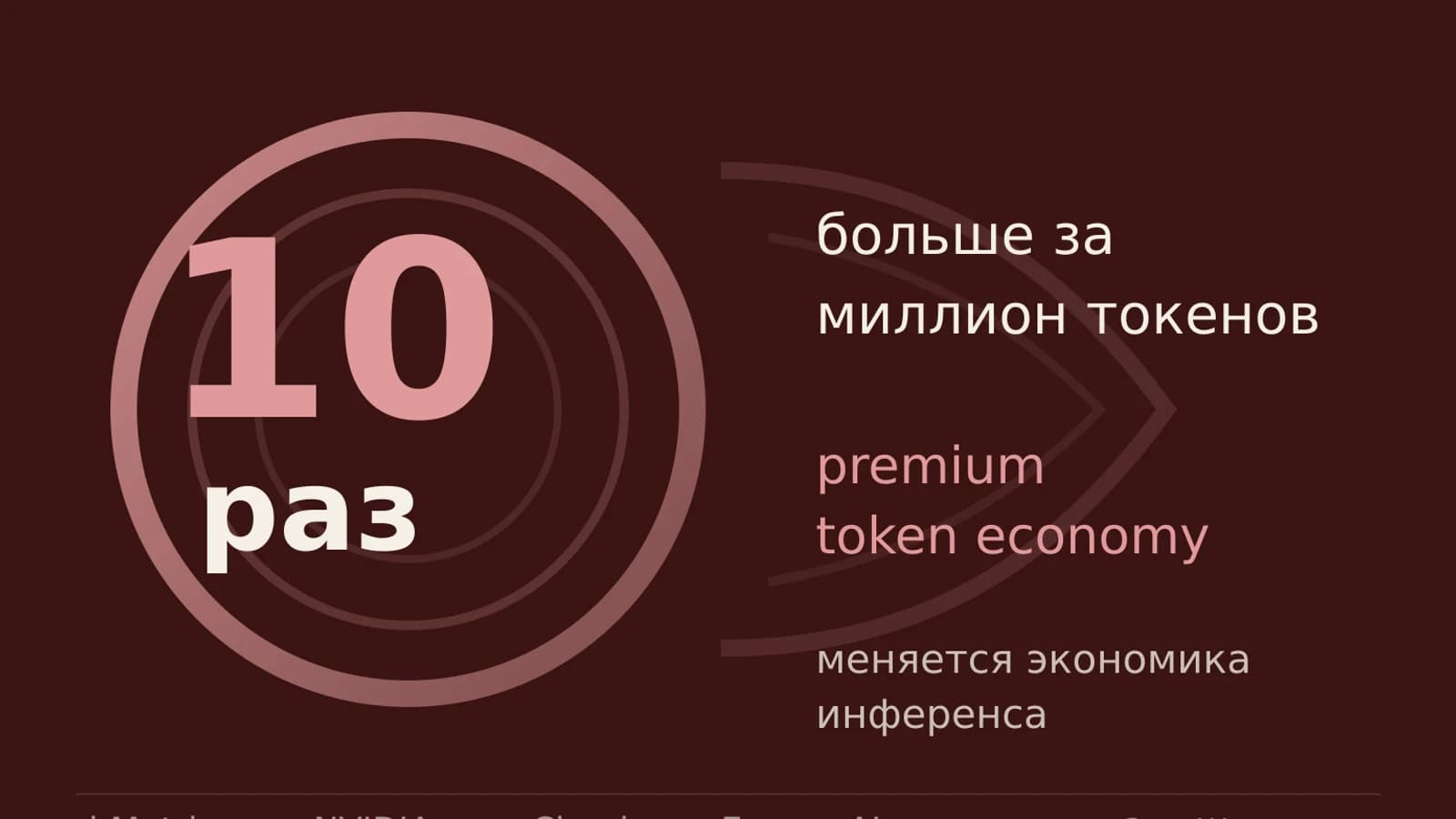 Инфографика: 10 раз больше за миллион токенов
