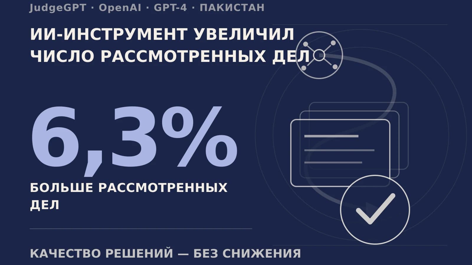 Инфографика: 6,3% число рассмотренных дел