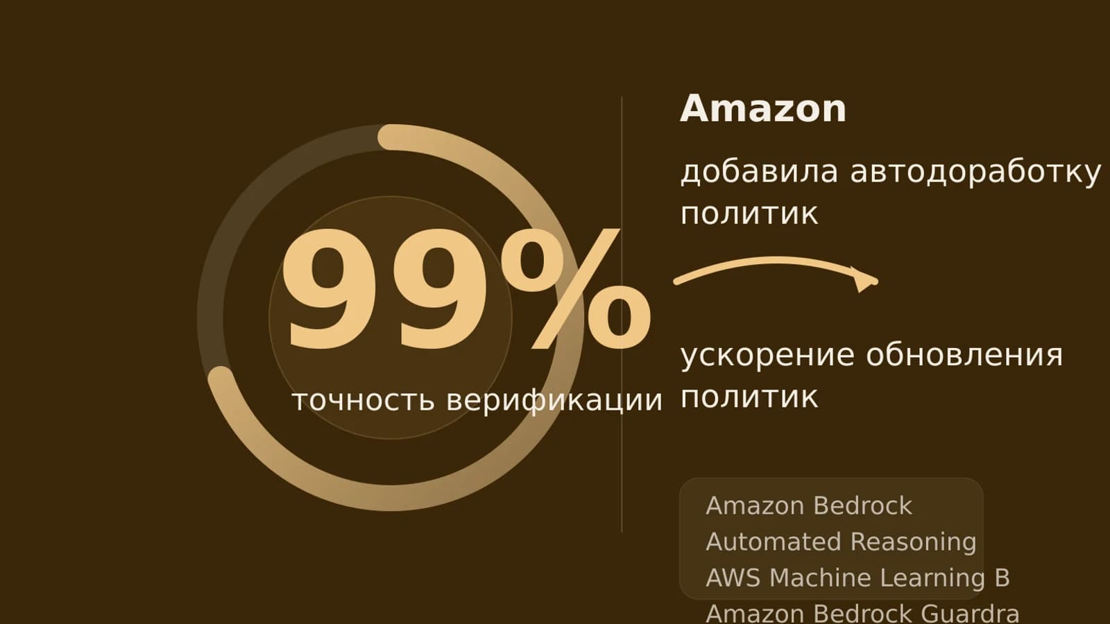 Инфографика: 99% точность верификации