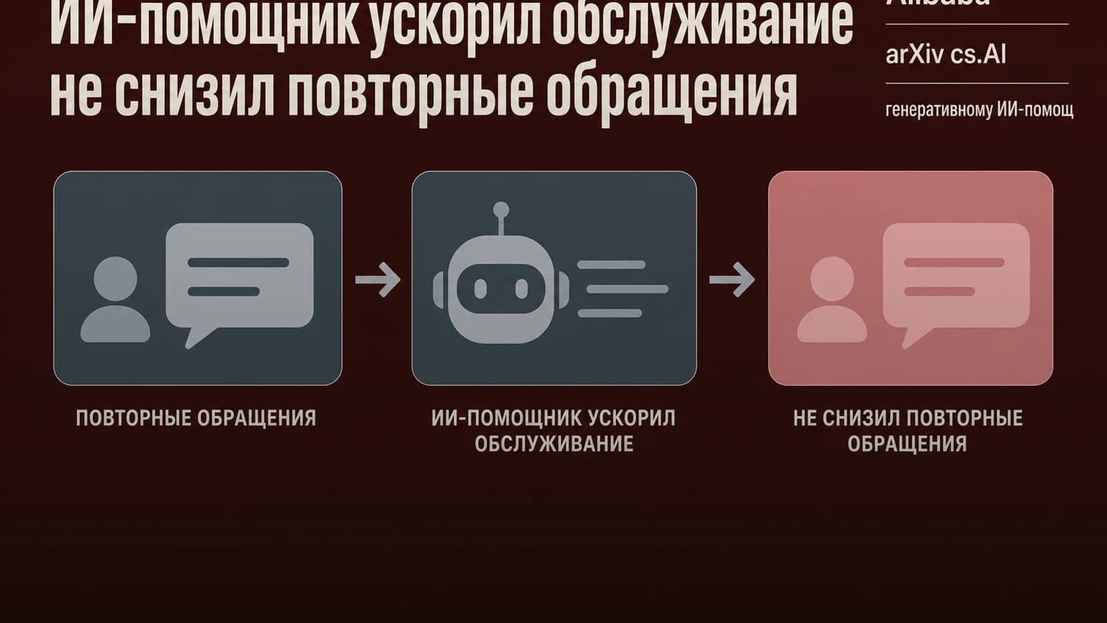 Инфографика: ИИ-помощник — не снизил повторные обращения