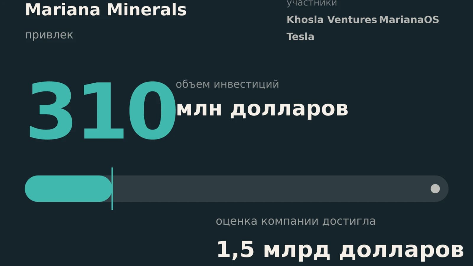 Инфографика: 310 млн долларов объем инвестиций