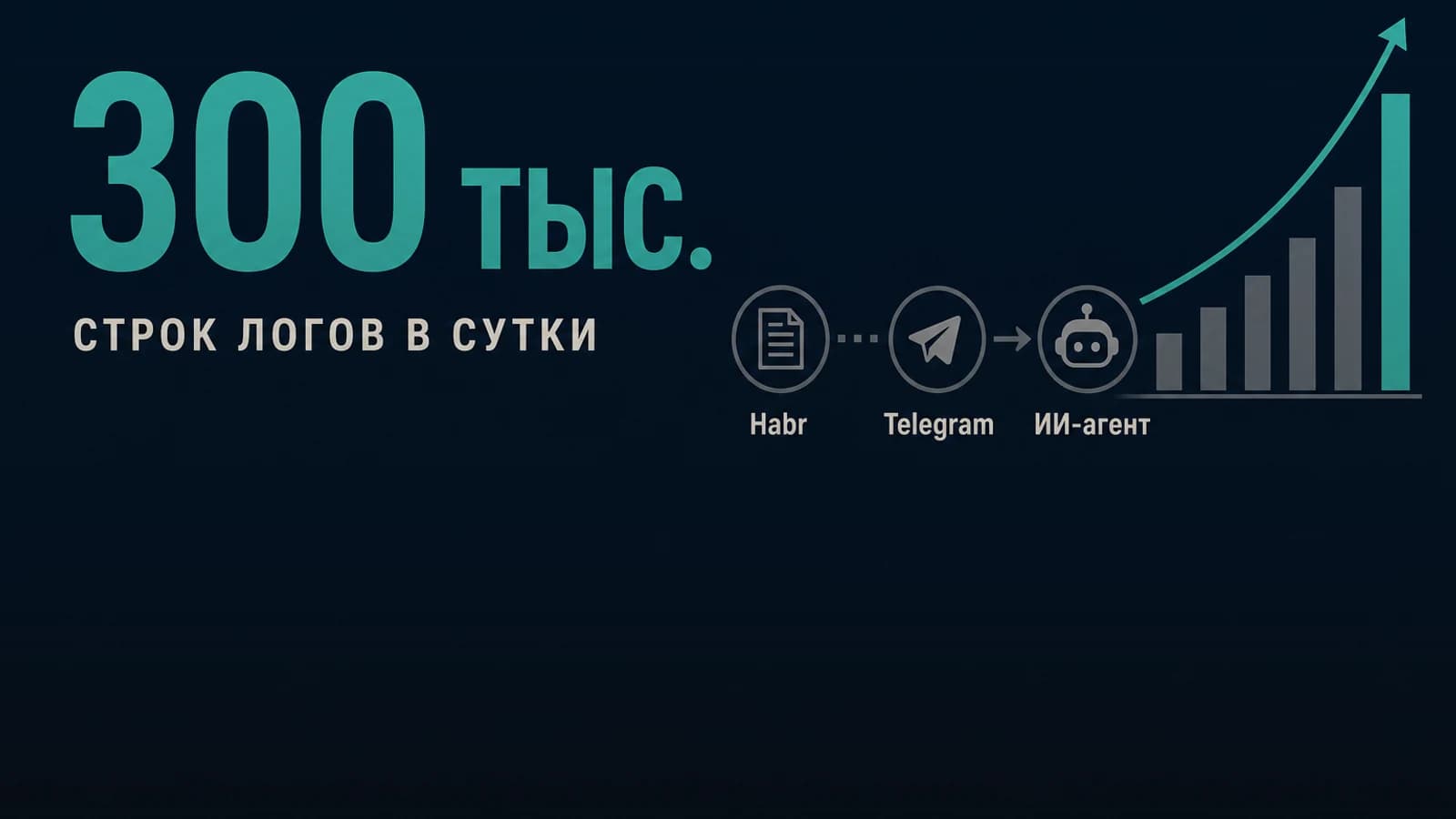 Инфографика: 300 тыс. строк логов в сутки