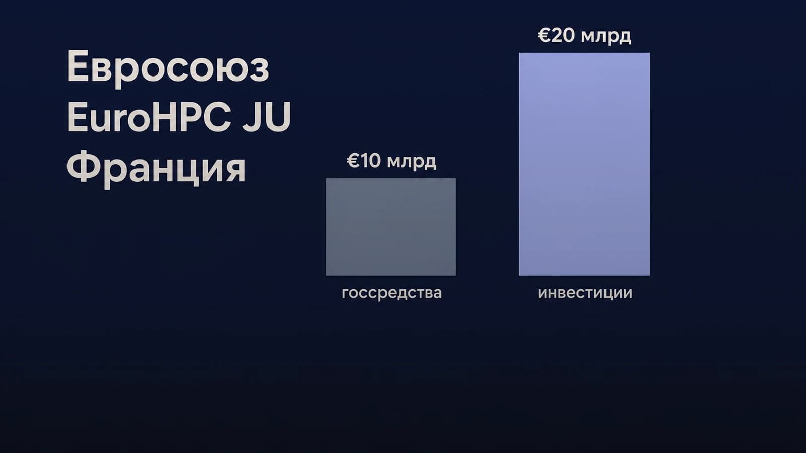 Инфографика: €20 млрд частные инвестиции