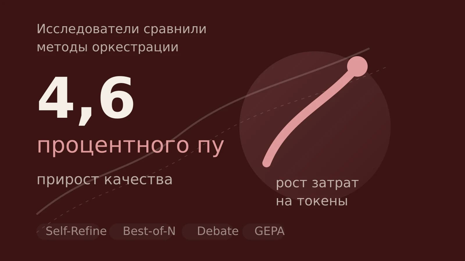 Инфографика: 4,6 процентного пу прирост качества