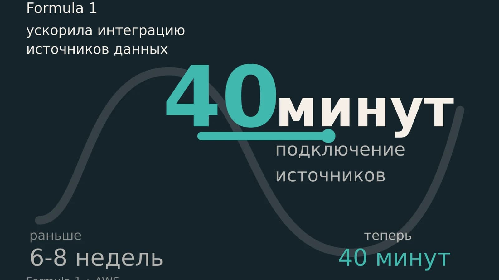 Инфографика: 40 минут подключение источников