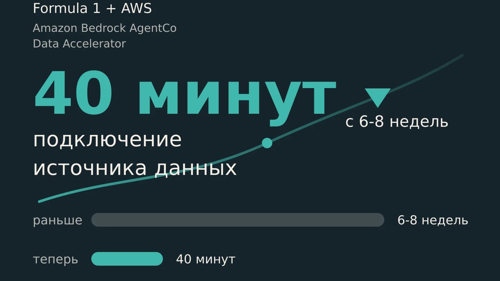 Инфографика: 40 минут подключение источника данных