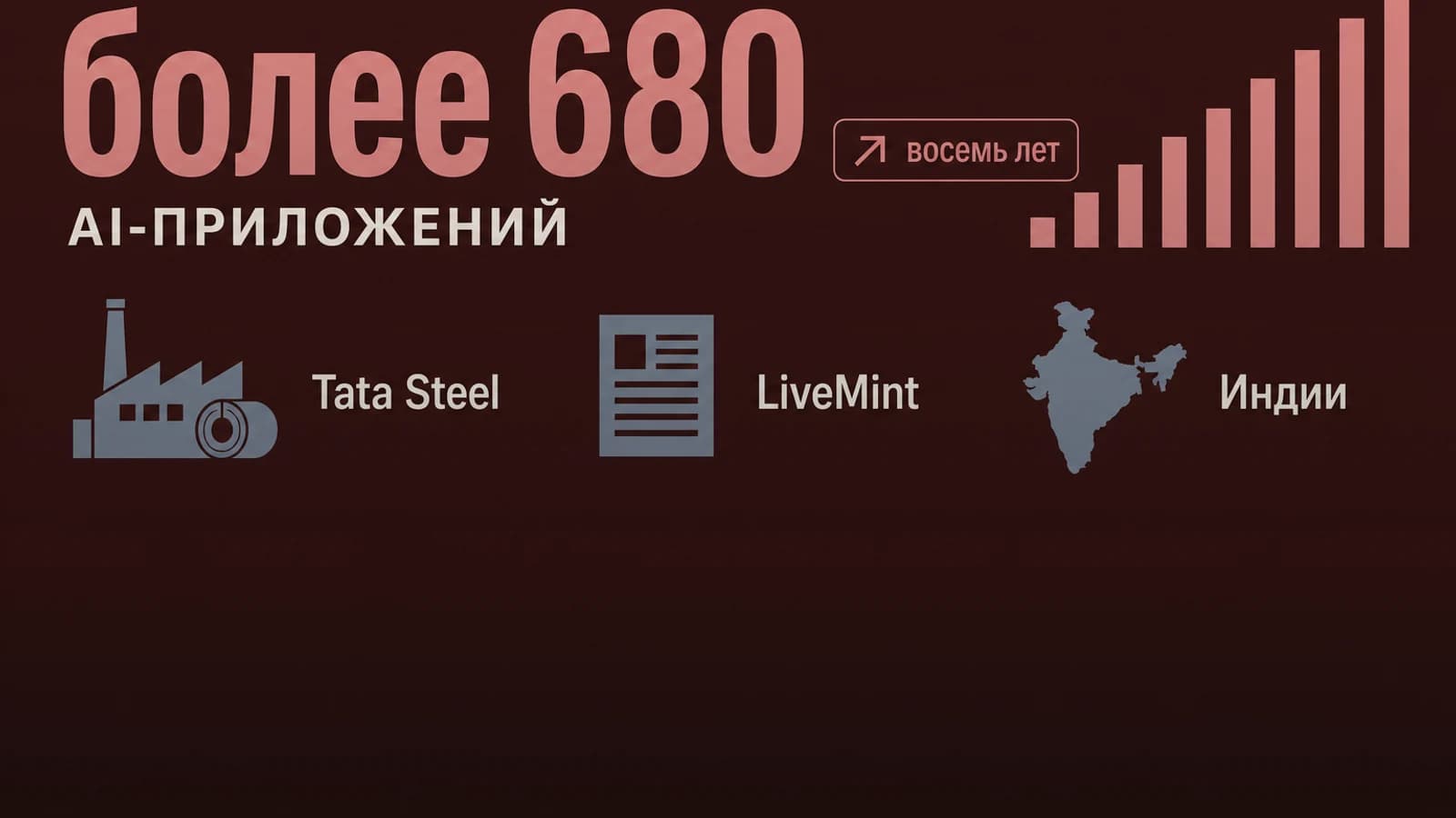 Инфографика: более 680 AI-приложений