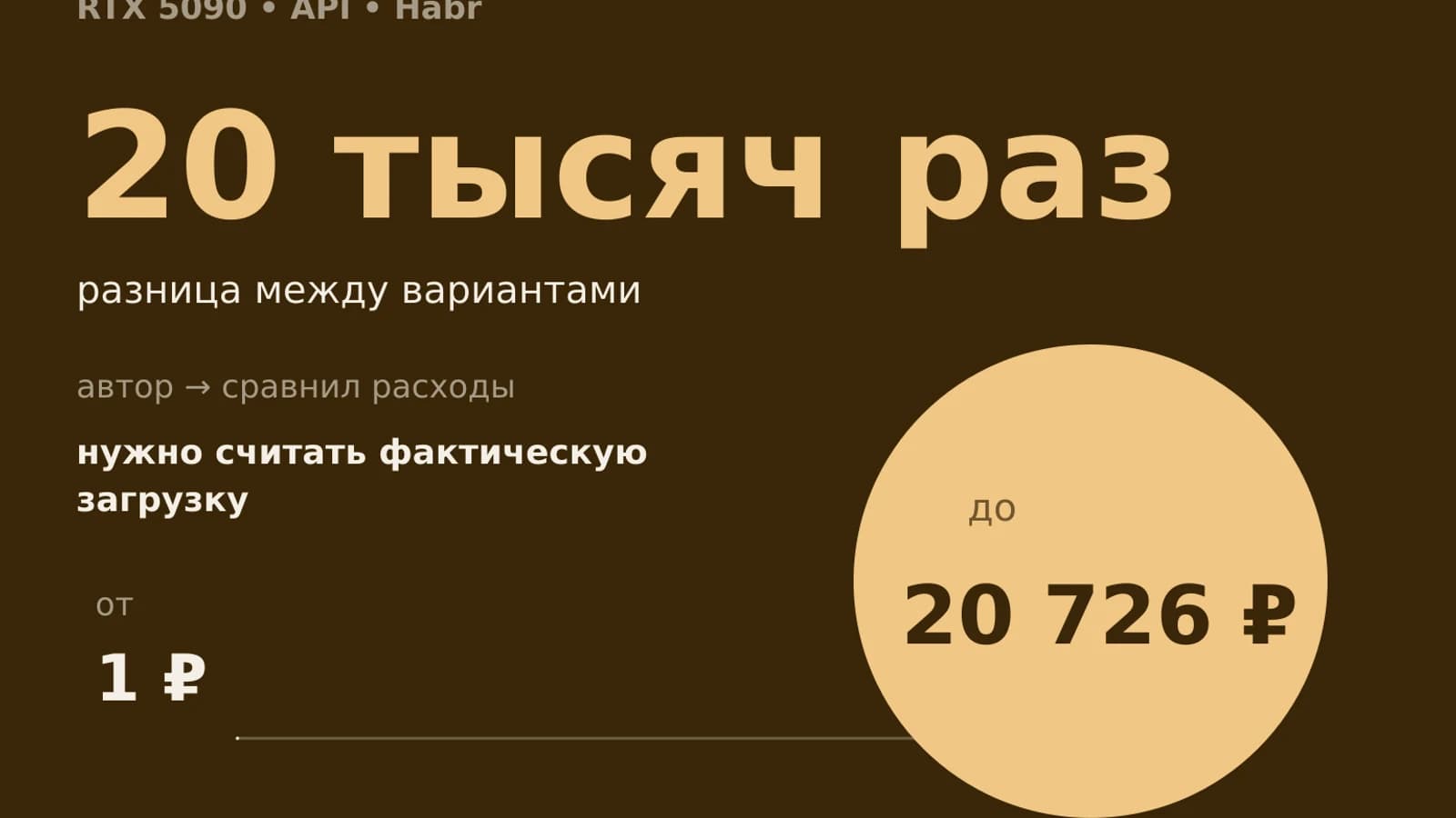 Инфографика: 20 тысяч раз разница между вариантами