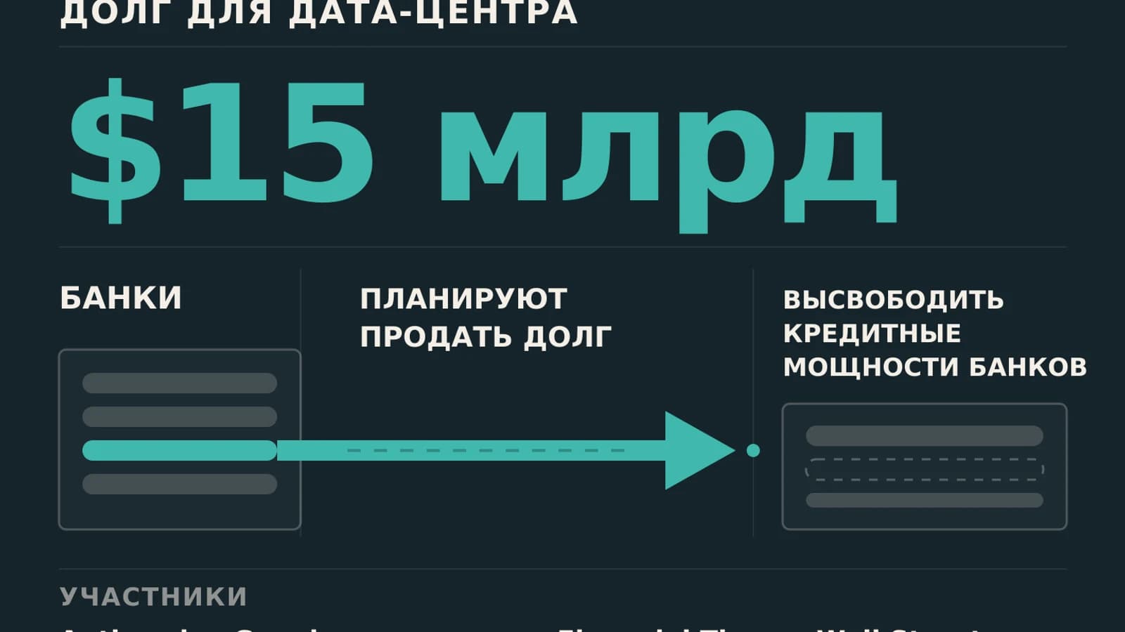 Инфографика: $15 млрд долг для дата-центра