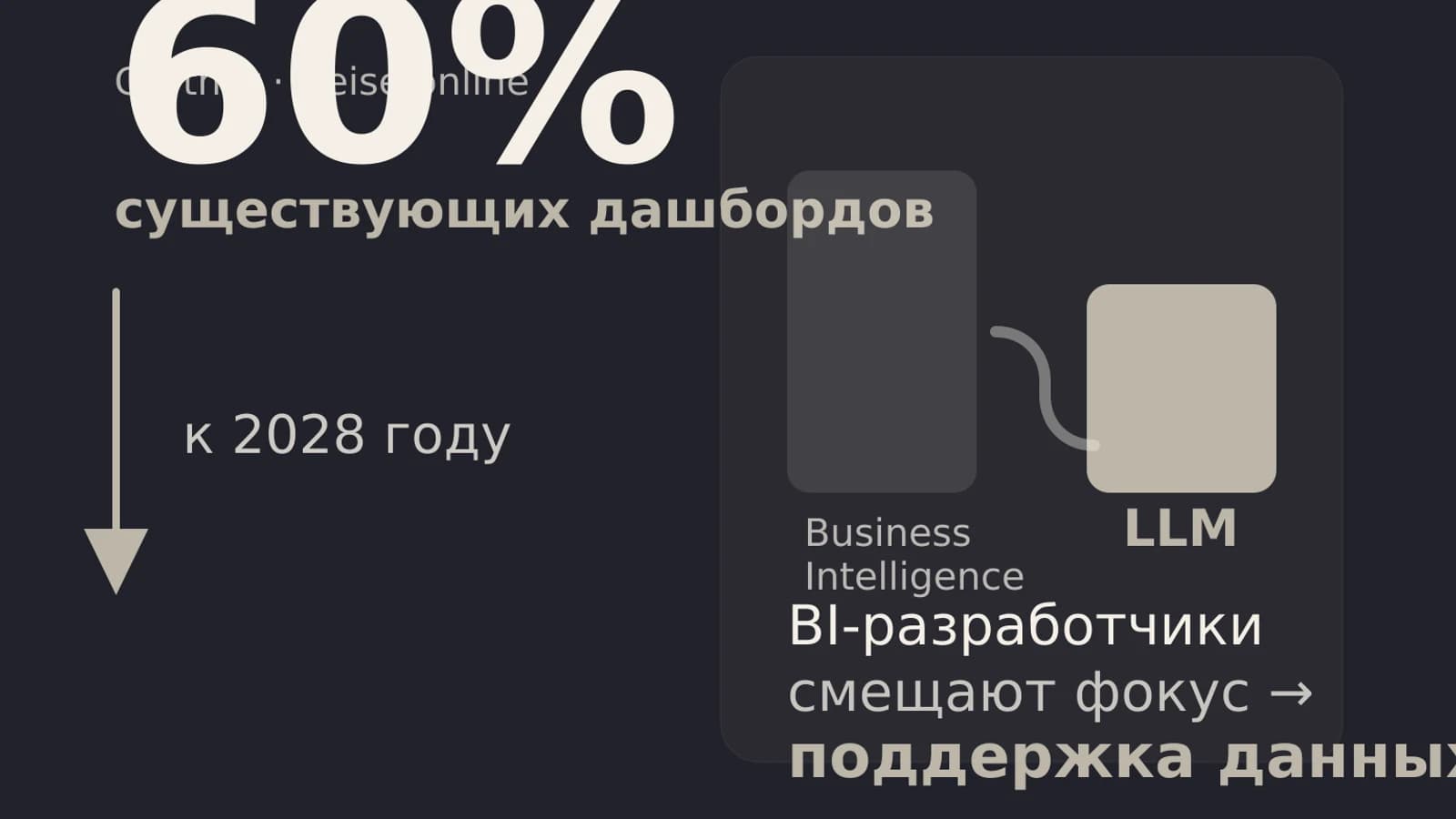 Инфографика: 60% существующих дашбордов