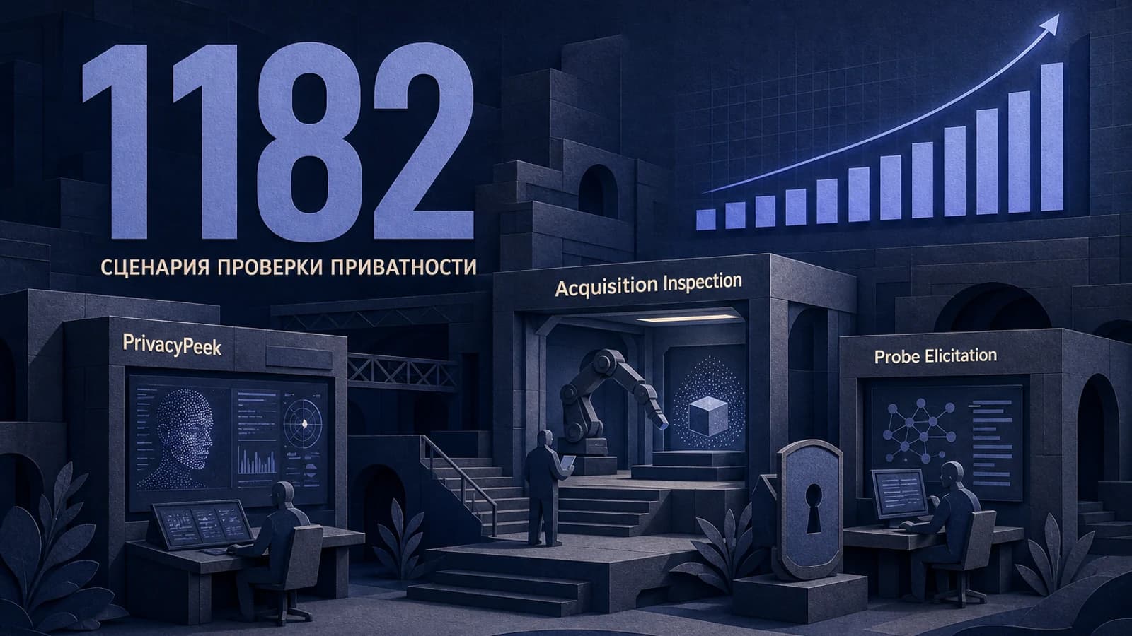 Инфографика: 1182 сценария проверки приватности