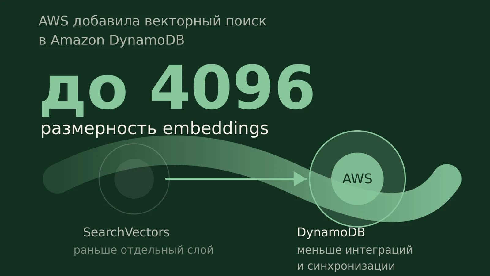 Инфографика: до 4096 размерность embeddings