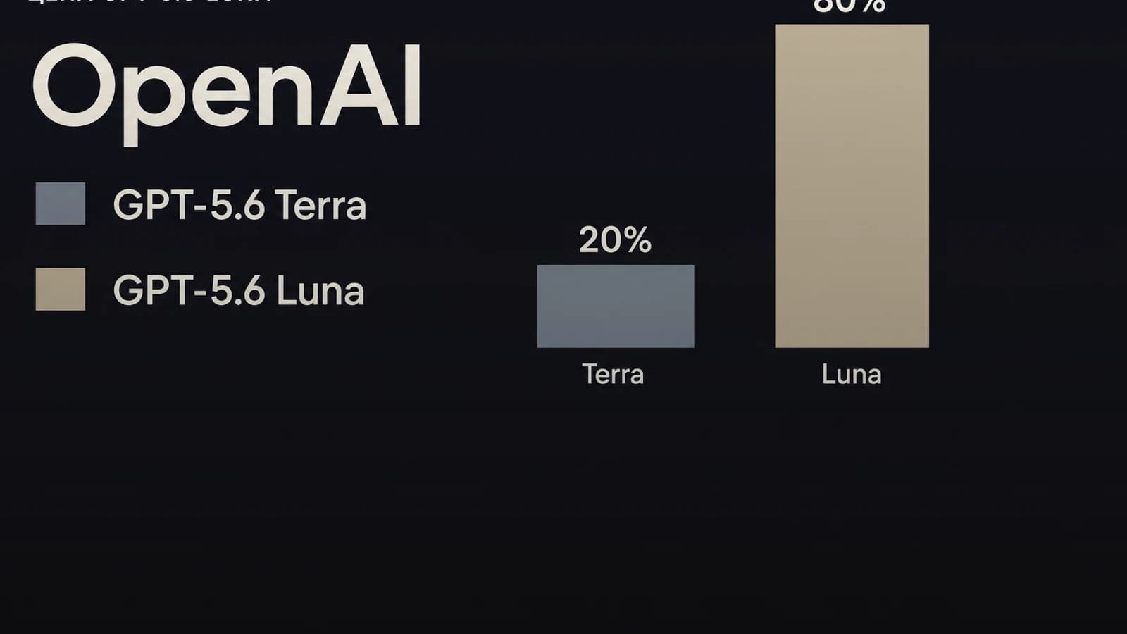 Инфографика: 80% цена GPT-5.6 Luna